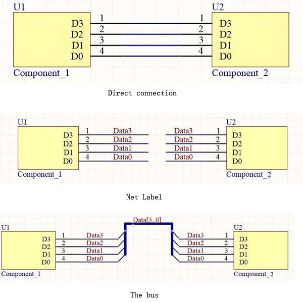 Connection Line Methods news - SysPCB China