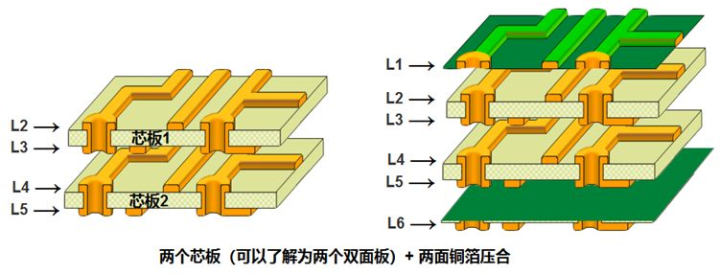 How to draw multilayer PCB on altium designer? - SysPCB China